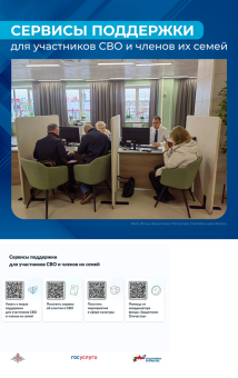 На Госуслугах работает единый навигатор помощи для участников СВО и их семей